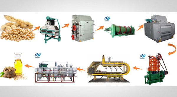 Оборудование для производства соевого масла
